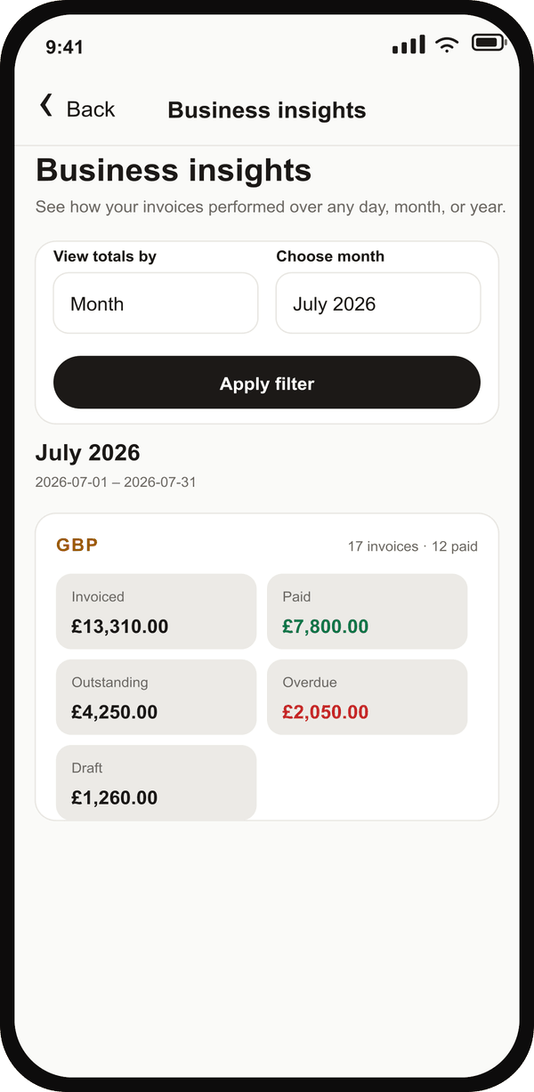 Business insights filtered to July 2026, separating invoiced, paid, outstanding, overdue, and draft totals.